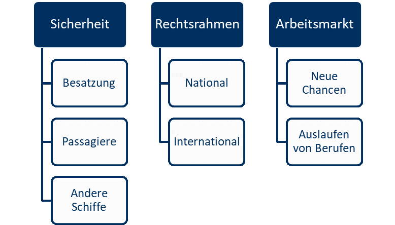 Herausforderungen durch die autonome Schifffahrt 2.png